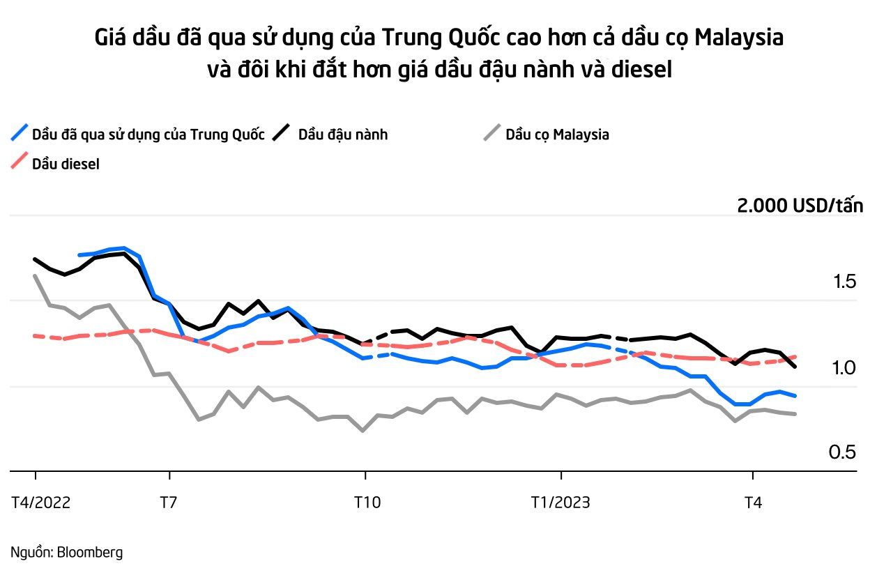 Loại nhiên liệu được ví như 'vàng lỏng', gia đình nào cũng 'thừa mứa' sắp trở thành vị cứu tinh cho các ông lớn ngành dầu mỏ? - Ảnh 1.