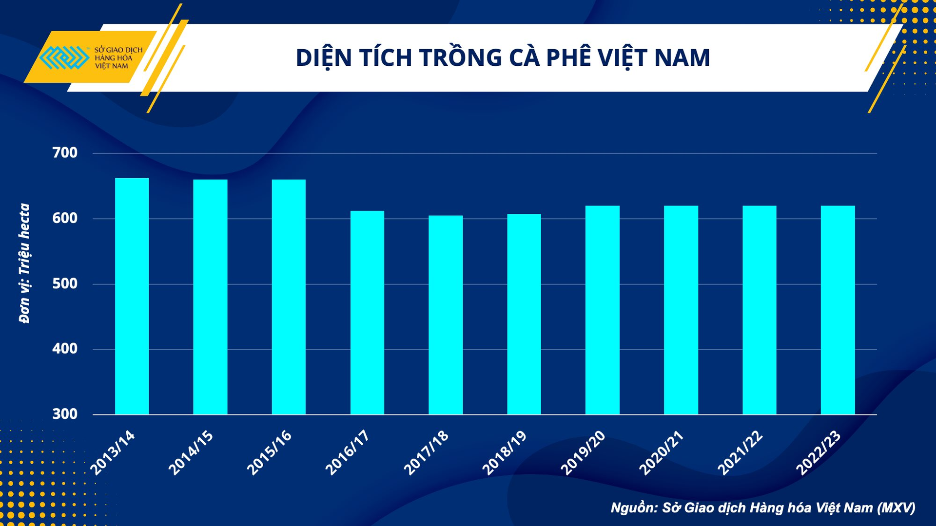 Xuất hiện yếu tố 'thiên thời', xuất khẩu cà phê Việt Nam có cơ hội duy trì mức 4 tỷ USD - Ảnh 4.