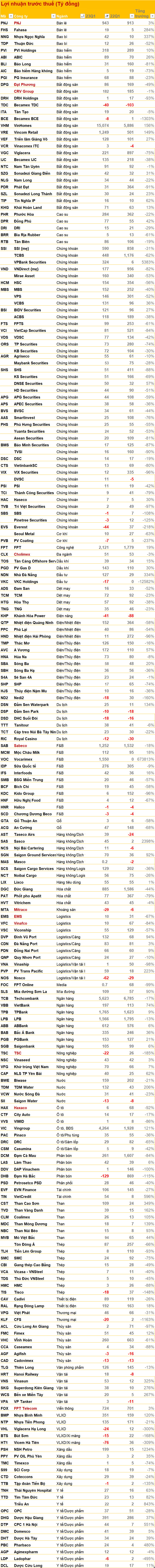 Cập nhật BCTC quý 1/2023 sáng 27/4: Hàng loạt doanh nghiệp lớn công bố, có DN lãi kỷ lục - Ảnh 4.