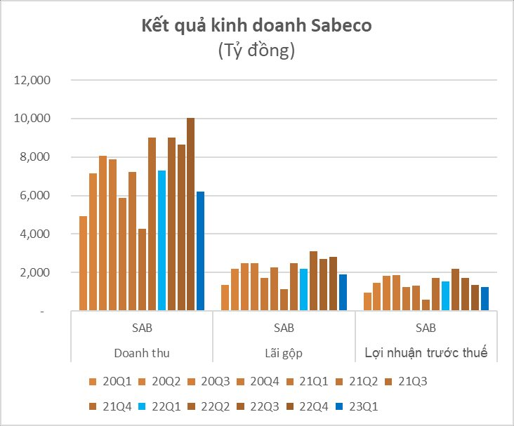 Cập nhật BCTC quý 1/2023 sáng 27/4: Hàng loạt doanh nghiệp lớn công bố, có DN lãi kỷ lục - Ảnh 2.