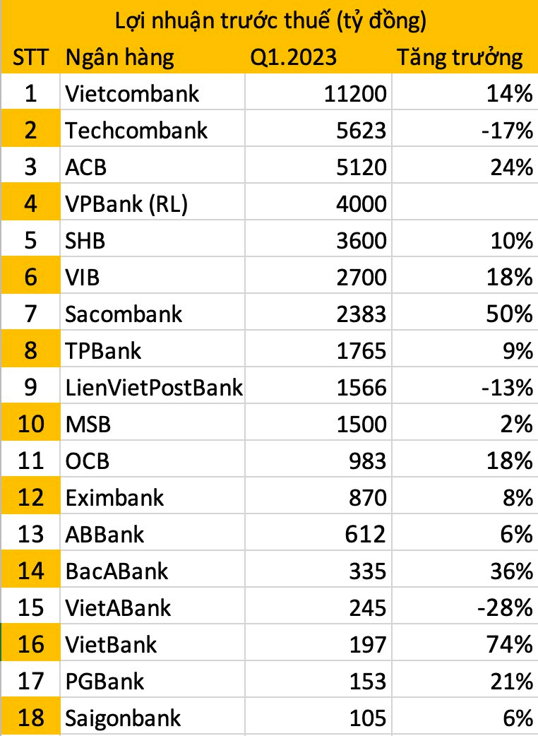 Cập nhật KQKD quý 1 của 16 ngân hàng - Ảnh 1.