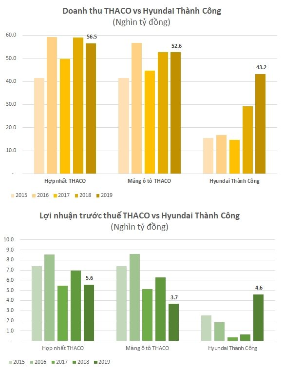 3 tổ chức mua 40% cổ phần PG Bank đều có mối liên quan đến một tập đoàn lớn nhất nhì ngành ô tô - Ảnh 1.