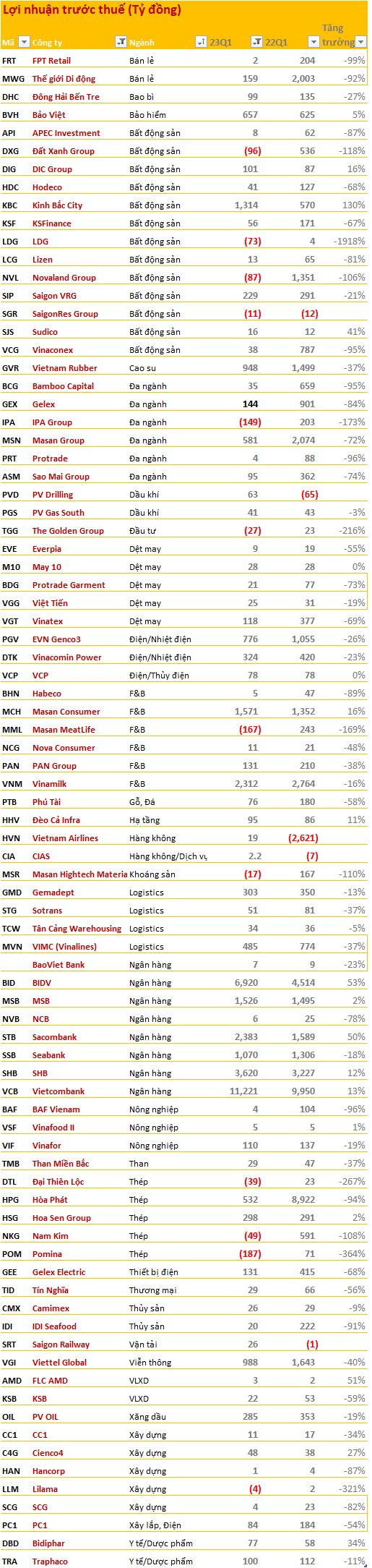 Cập nhật BCTC chiều tối 28/4: Loạt doanh nghiệp lớn dồn dập công bố, thêm một đơn vị báo lãi chục nghìn tỷ, nhiều ông lớn báo lỗ - Ảnh 2.