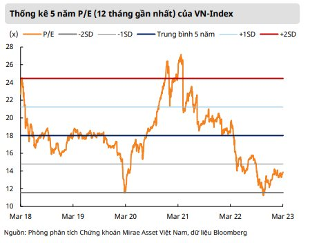 Nhiều tia hy vọng cho thị trường chứng khoán trong thời gian tới - Ảnh 3.