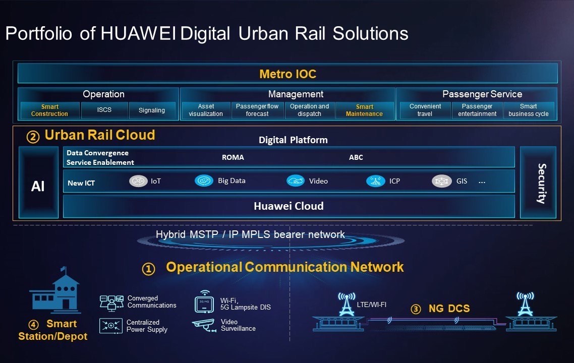 Huawei đưa quân đoàn chinh phục ngành hàng không và đường sắt - Ảnh 2.