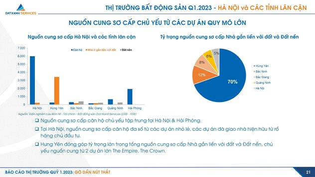 Ảm đạm 3 tháng đầu năm, thị trường bất động sản quý 2 sẽ diễn biến thế nào? - Ảnh 1.