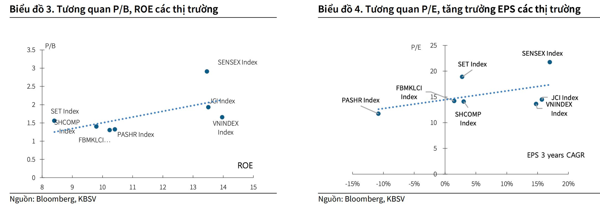 KBSV Thị trường chứng khoán khó có cơ hội bứt phá ngay trong quý 2