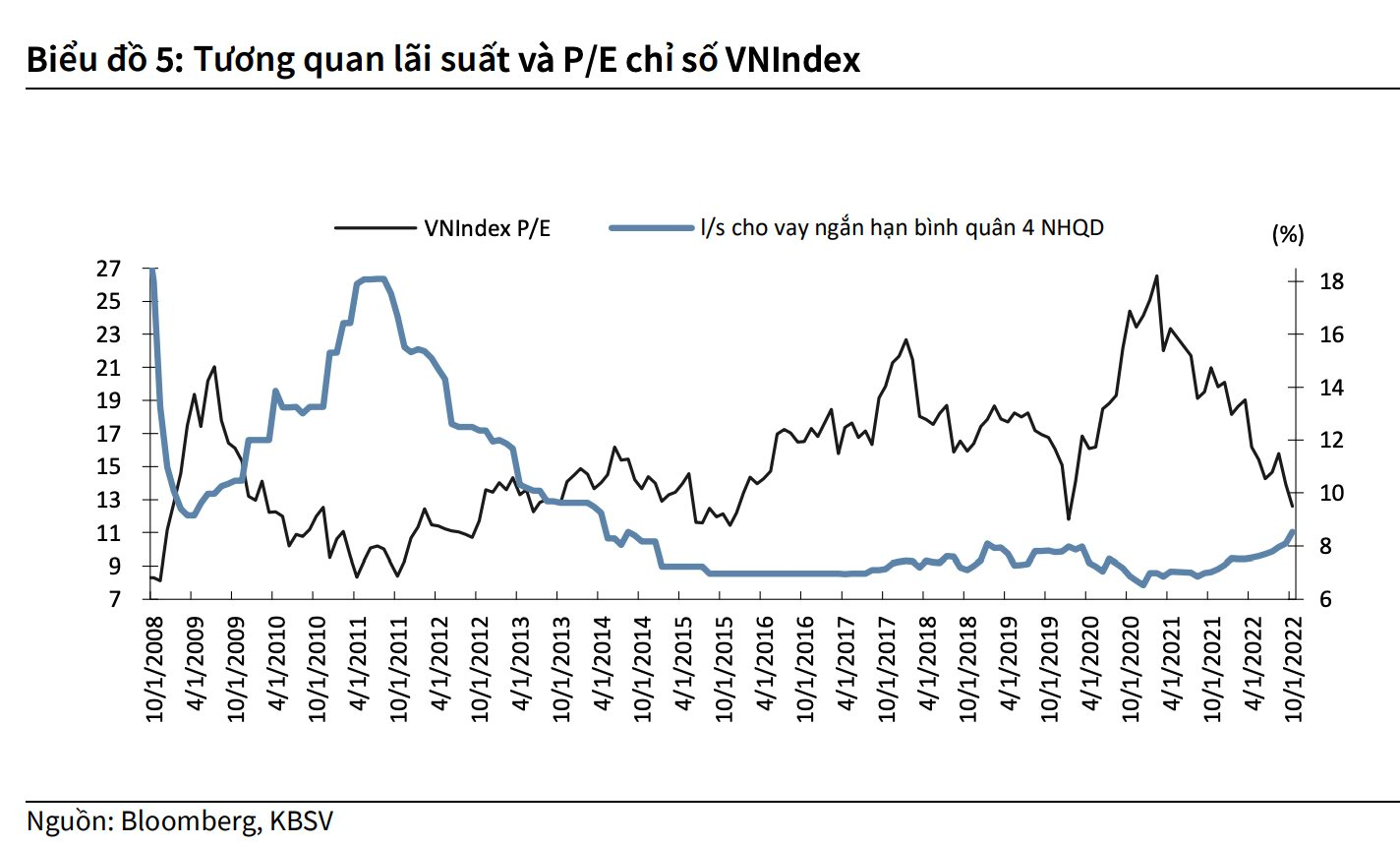 KBSV: Thị trường chứng khoán khó có cơ hội bứt phá ngay trong quý 2 - Ảnh 2. KBSV: Thị trường chứng khoán khó có cơ hội bứt phá ngay trong quý 2 - Ảnh 2.