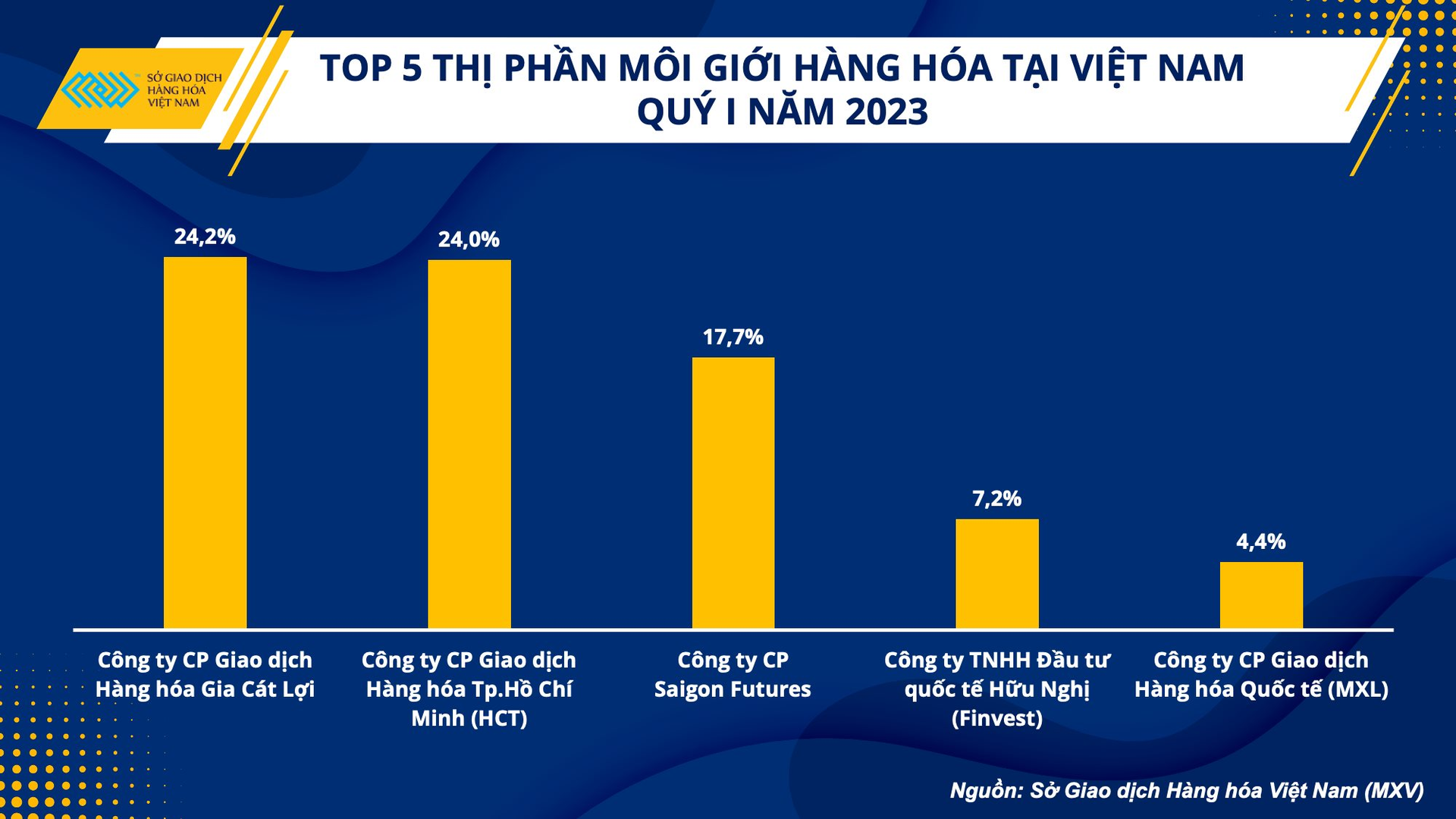 Thị phần môi giới hàng hóa ở Việt Nam ra sao? - Ảnh 2.