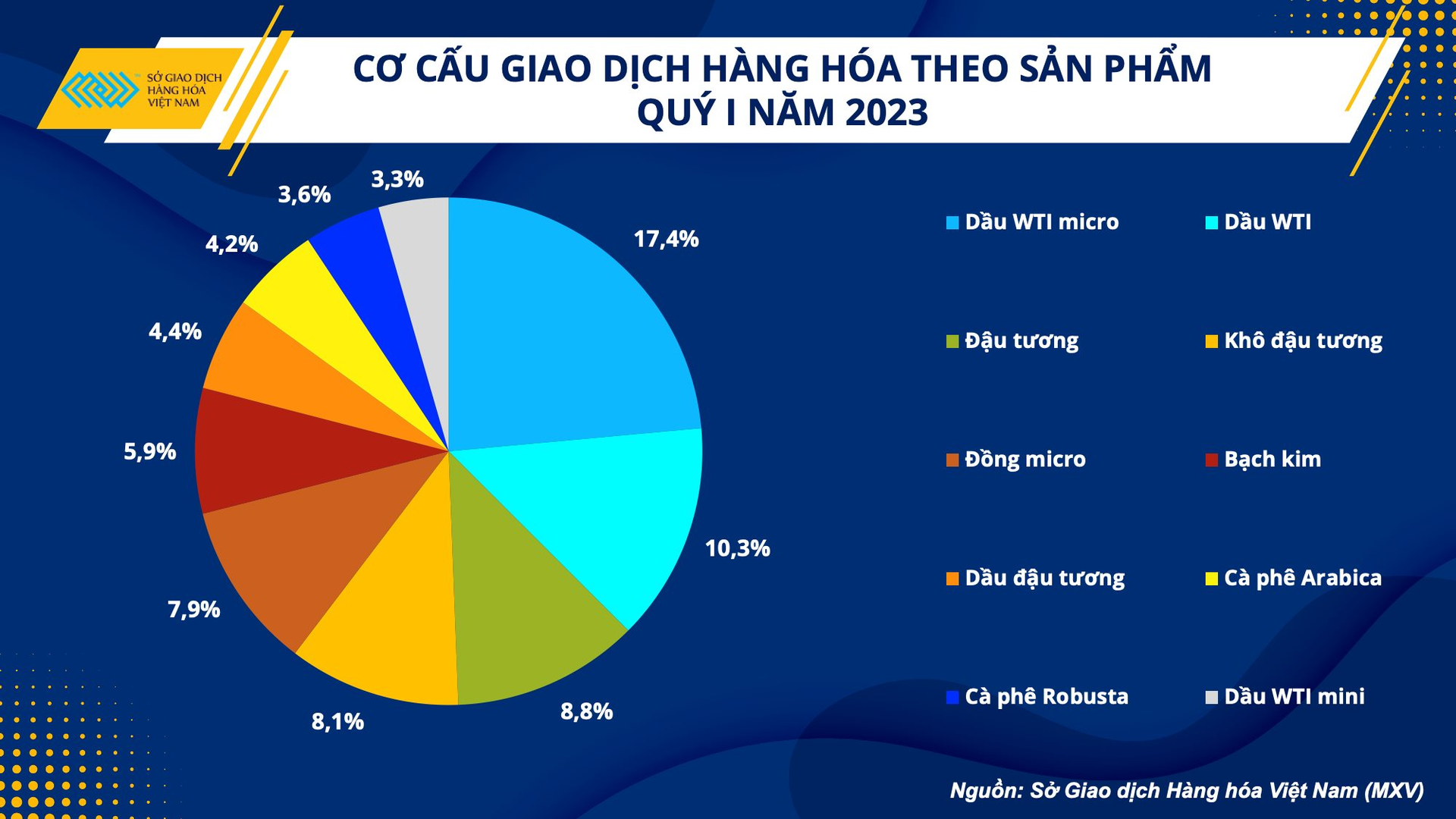 Thị phần môi giới hàng hóa ở Việt Nam ra sao? - Ảnh 3.