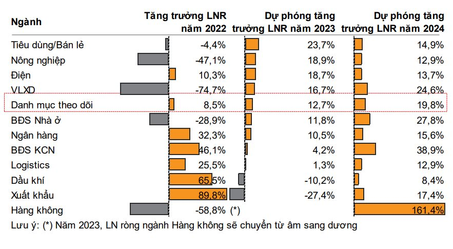 Lãi suất hạ nhiệt chỉ là điều kiện "cần", đâu là điều kiện "đủ" để chứng khoán Việt Nam bứt phá thời gian tới? - Ảnh 2.