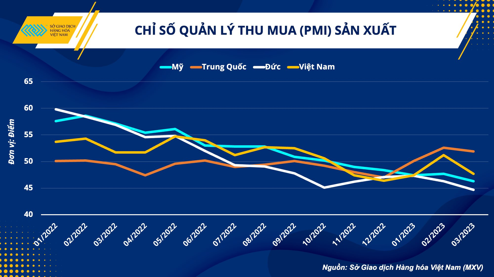 Giá dầu tăng 20% trong 2 tuần, Việt Nam ảnh hưởng ra sao? - Ảnh 3.
