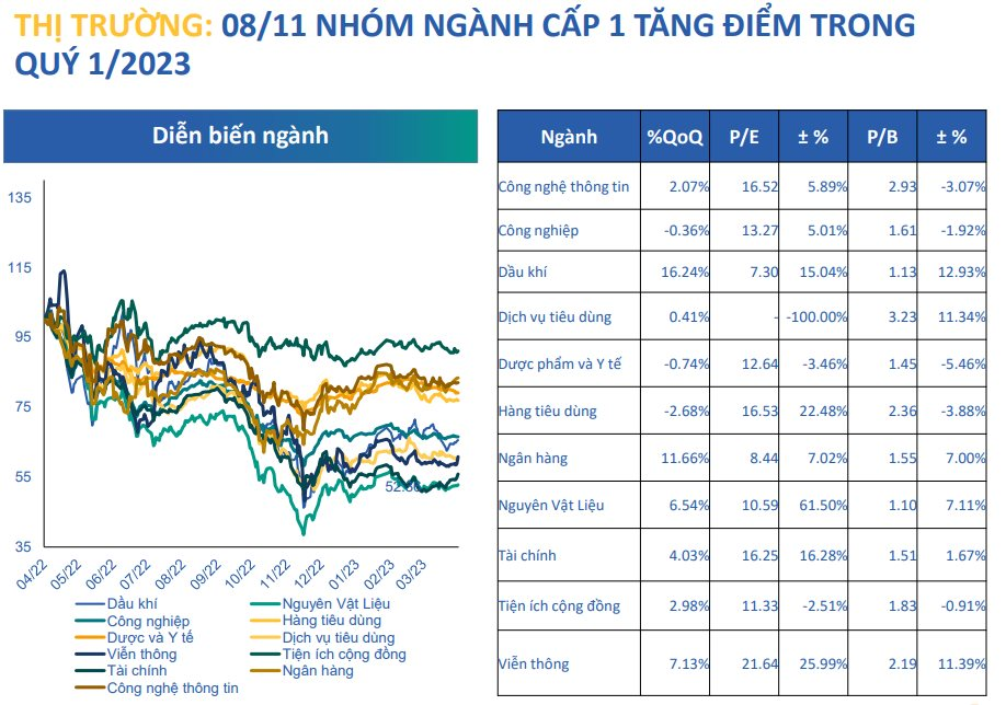 Nhà đầu tư chứng khoán cần lưu ý những sự kiện nào khi mua bán cổ phiếu trong tháng 4? - Ảnh 2.