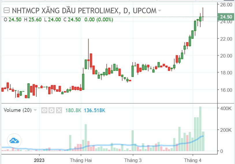 Petrolimex bán thành công 40% vốn cổ phần PG Bank cho 4 nhà đầu tư, thu về 2.568 tỷ đồng. - Ảnh 1.