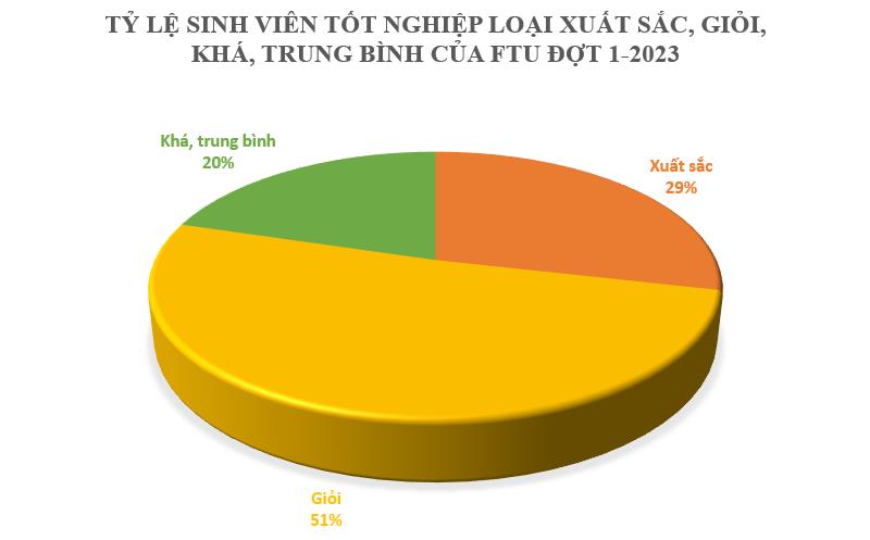 So kè ĐH 'Stanford' và 'Harvard' Việt Nam: Thi 9 điểm/môn chưa chắc đã đỗ nhưng sinh viên trường nào dễ kiếm việc ‘xịn’ hơn? - Ảnh 9.