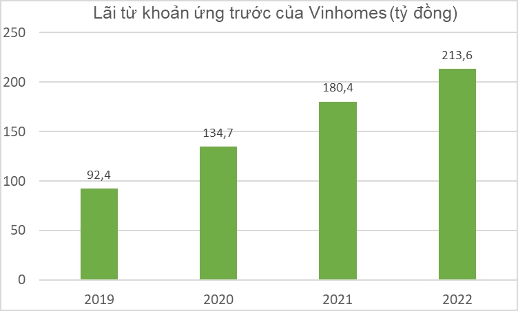 Gỗ Trường Thành - đổi tên có đổi vận? - Ảnh 2.