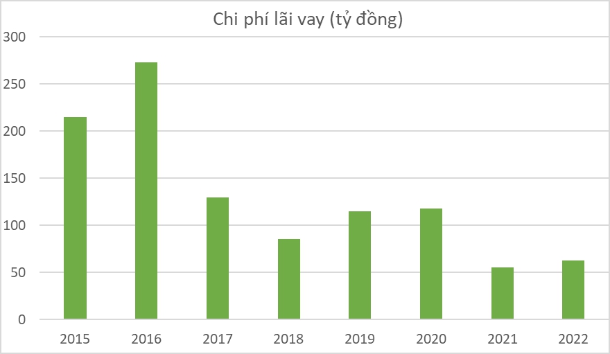 Gỗ Trường Thành - đổi tên có đổi vận? - Ảnh 4.