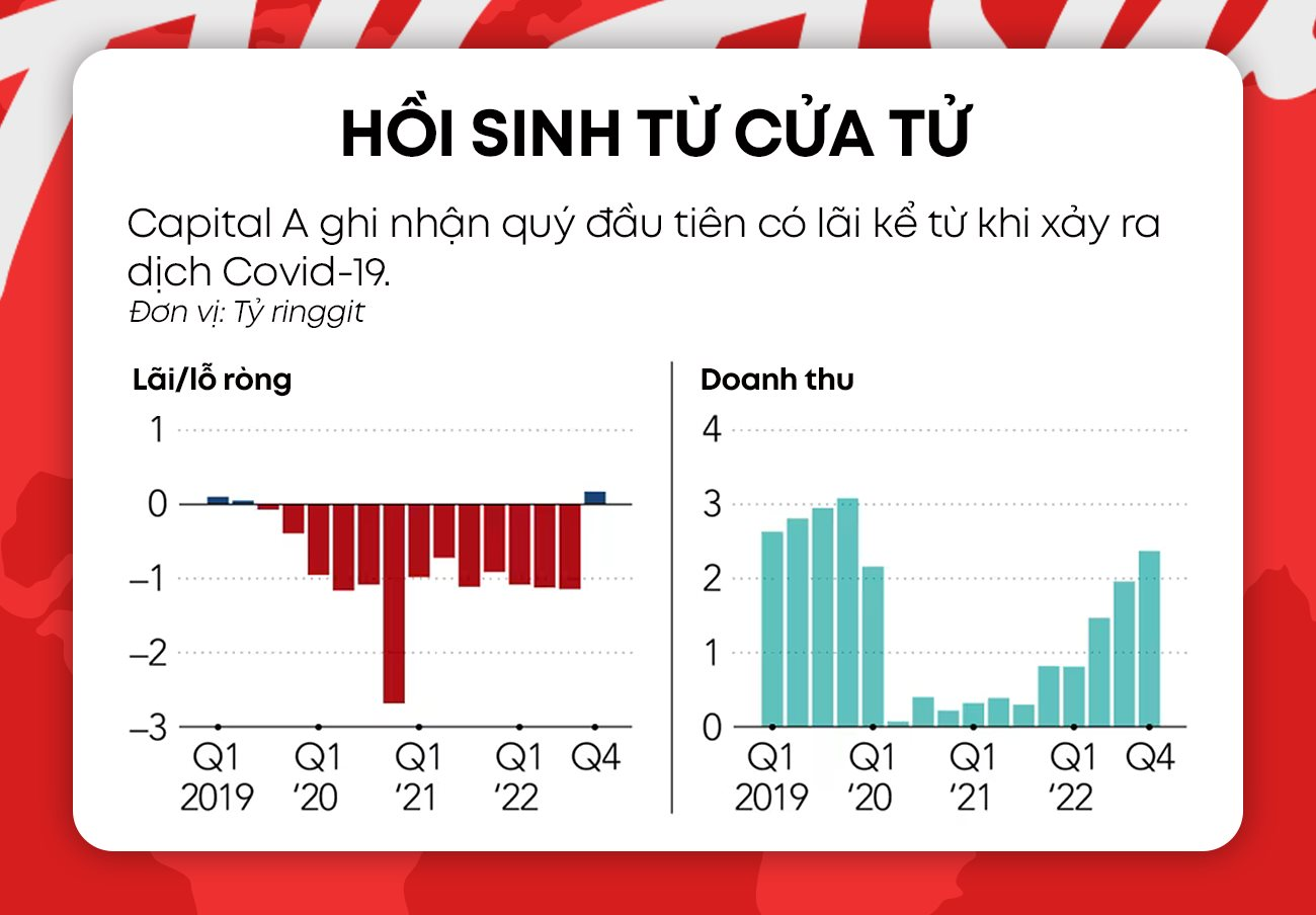 CEO Airasia: ‘Cắm’ nhà lập hãng hàng không, đối mặt với trải nghiệm ‘suýt chết’ và lời khẳng định ‘chúng tôi sẽ mạnh mẽ hơn’ - Ảnh 8.