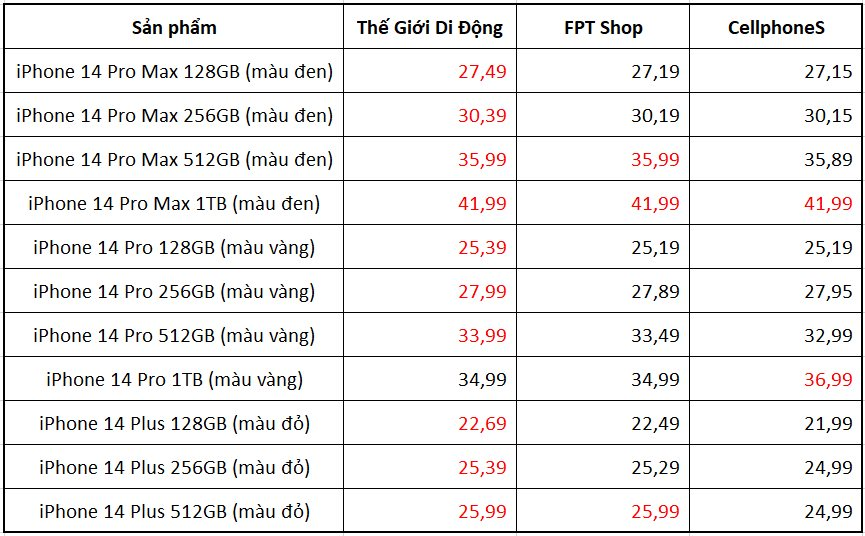 Lời cảnh báo của Chủ tịch Nguyễn Đức Tài dành cho các đối thủ bán đồ Apple: Các bạn sẽ nghe thấy tiếng rên xiết và nó sẽ kéo dài chứ không phải ngắn hạn đâu! - Ảnh 1.