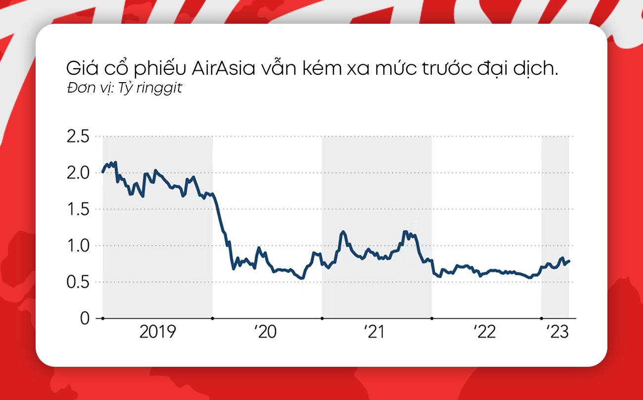 CEO Airasia: ‘Cắm’ nhà lập hãng hàng không, đối mặt với trải nghiệm ‘suýt chết’ và lời khẳng định ‘chúng tôi sẽ mạnh mẽ hơn’ - Ảnh 5.