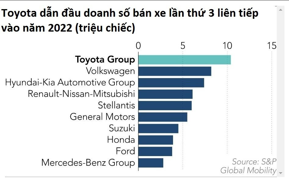 Cú quay xe ‘cháy bánh’ của Toyota: Từng tuyên bố không vội đổ hết tiền vào xe điện, giờ tung ra 10 dòng sản phẩm mới chỉ trong 3 tháng - Ảnh 2.