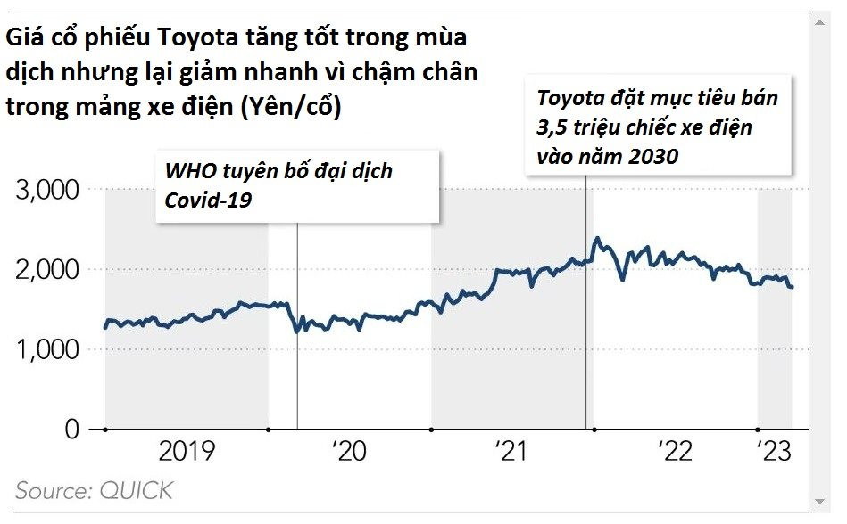 Cú quay xe ‘cháy bánh’ của Toyota: Từng tuyên bố không vội đổ hết tiền vào xe điện, giờ tung ra 10 dòng sản phẩm mới chỉ trong 3 tháng - Ảnh 3.