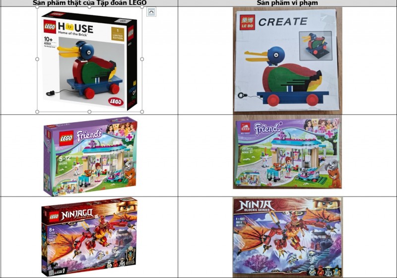Tổng cục Quản lý thị trường hợp tác xử lý vi phạm xâm phạm thương hiệu LEGO - Ảnh 2.