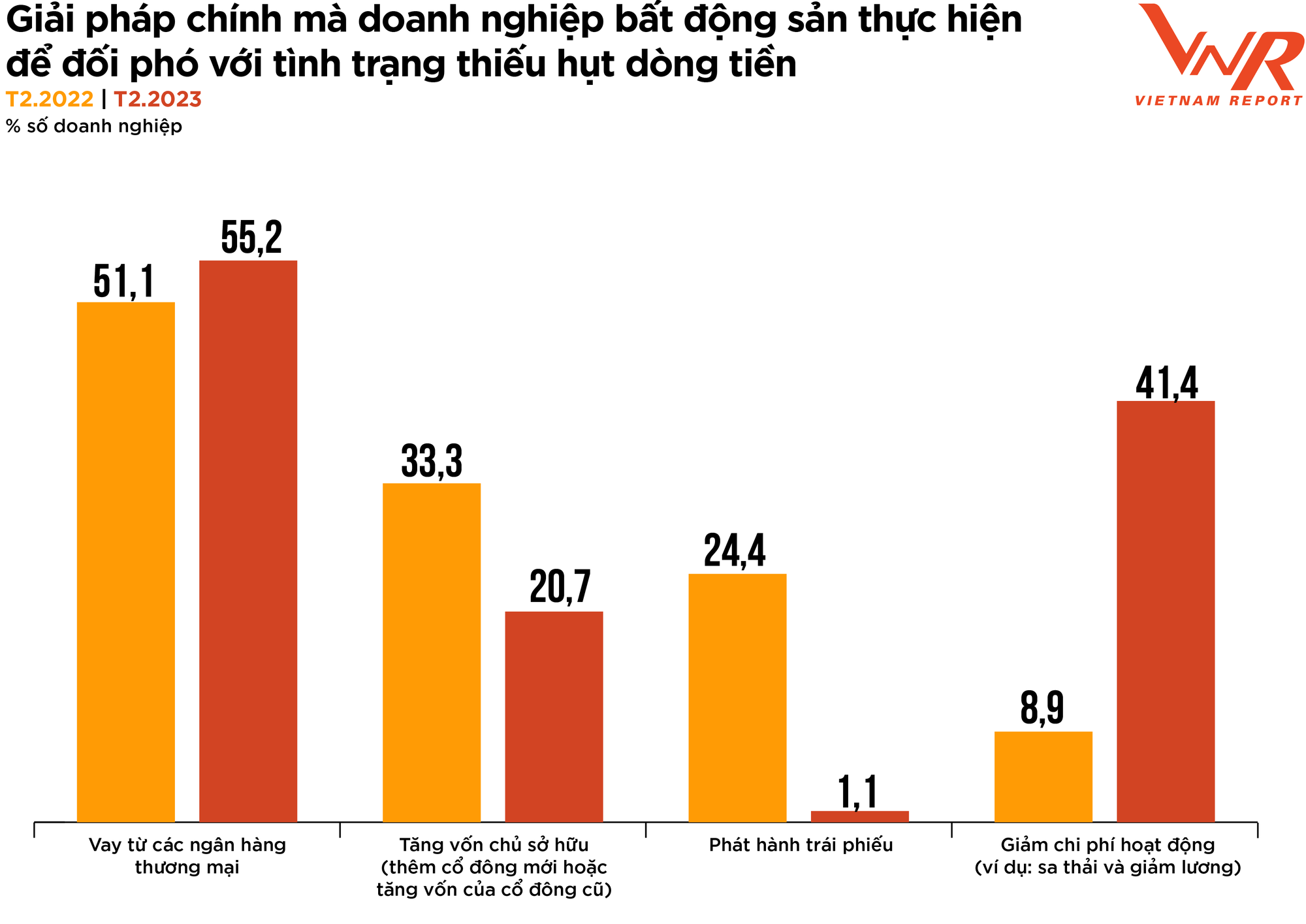 &quot;Ông lớn&quot; BĐS sau một năm điêu đứng: Novaland, Hưng Thịnh Land mất hút khỏi top 10 chủ đầu tư năm 2023, Vinhomes 5 năm liên tục soán vị trí số 1 - Ảnh 3.