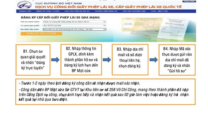 Trên 50% hồ sơ cấp đổi giấy phép lái xe được thực hiện trực tuyến - Ảnh 3.