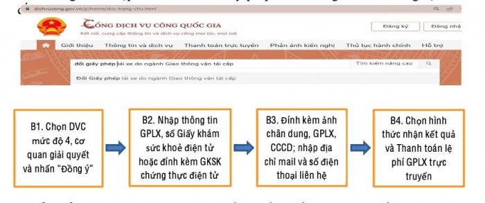 Trên 50% hồ sơ cấp đổi giấy phép lái xe được thực hiện trực tuyến - Ảnh 2.