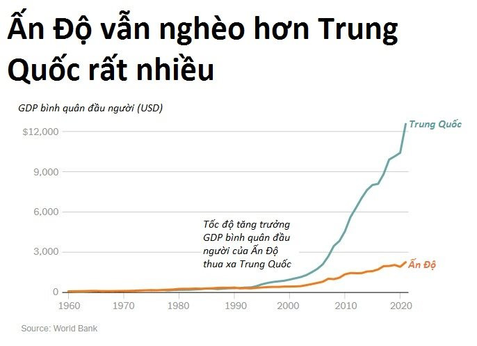 Dân số Ấn Độ vượt Trung Quốc: Câu chuyện chưa ‘vô địch thiên hạ’ đã... đói - Ảnh 10.