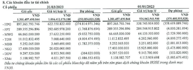 Cổ phiếu quốc dân Hòa Phát (HPG) tăng một mạch lên đỉnh 8 tháng, từ tay ngang tới cá mập trên sàn chứng khoán 