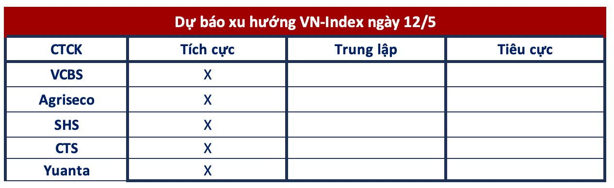 Góc nhìn CTCK: VN-Index hướng lên 1.100 điểm, nhóm cổ phiếu vừa và nhỏ tiếp tục hút tiền - Ảnh 1.