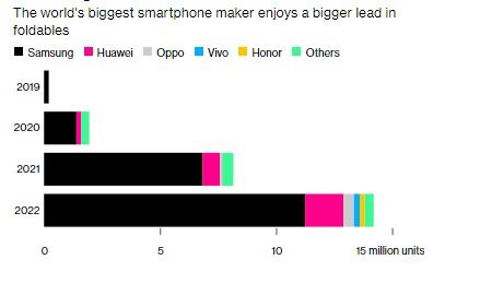 Sau cú ‘đánh úp’ của Google, Apple bỗng trở thành ông lớn smartphone ‘chậm tiến’ nhất thế giới - Ảnh 3.