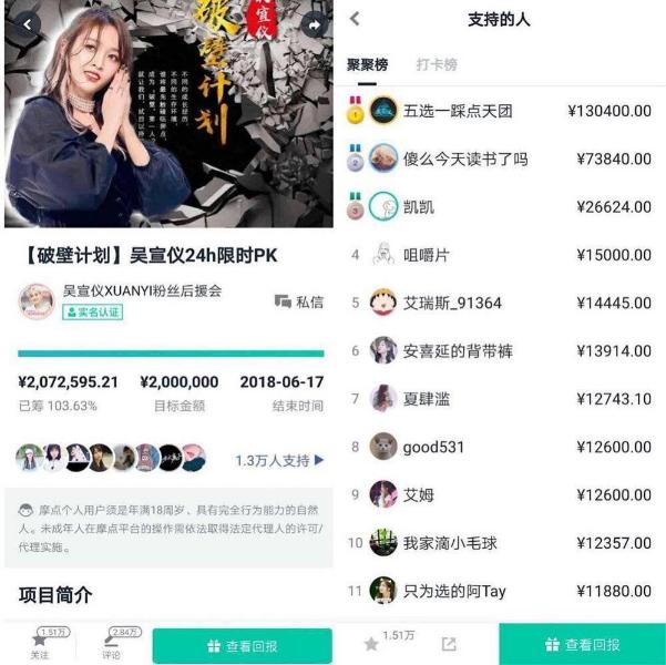Nền kinh tế fandom ở Trung Quốc: Không ngại chi tiền và công nghệ, miễn sao idol ‘giàu’ là được, sản phẩm nghệ thuật không quá quan trọng - Ảnh 3.