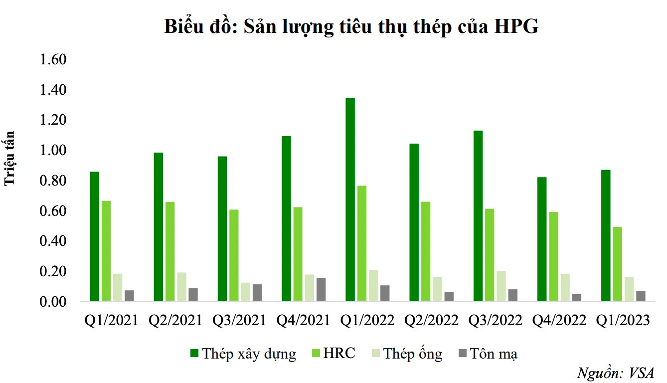 Cổ phiếu thép đua nhau tăng điểm, phút huy hoàng rồi chợt tắt hay khởi đầu cơn &quot;sóng&quot; mới? - Ảnh 3.