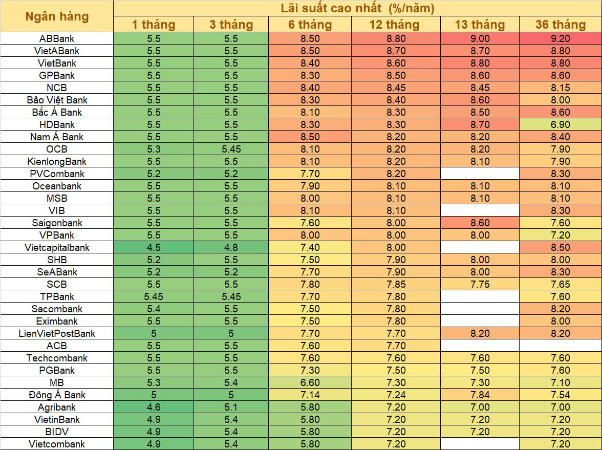 Thêm VPBank và TPBank giảm lãi suất từ ngày 12/5, lãi suất trên 8% khi ...