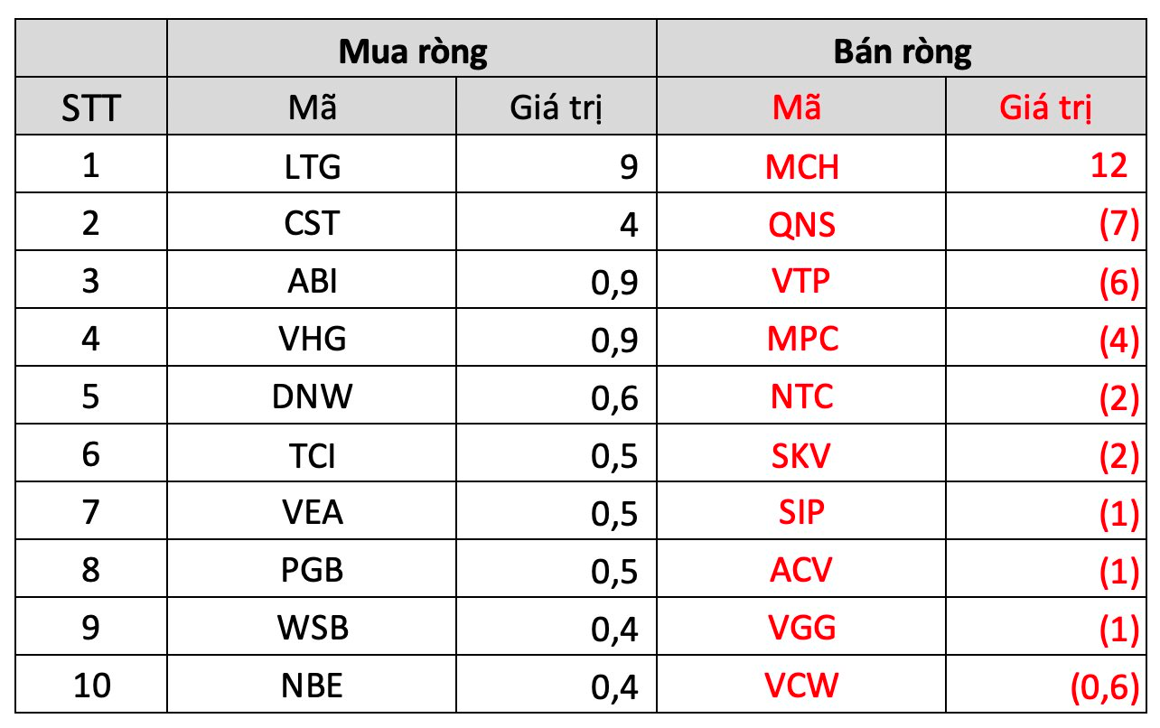 Khối ngoại giao dịch giằng co trong tuần 8-12/5, mua &quot;chứng, thép&quot; nhưng bán mạnh một cổ phiếu ngân hàng - Ảnh 5.