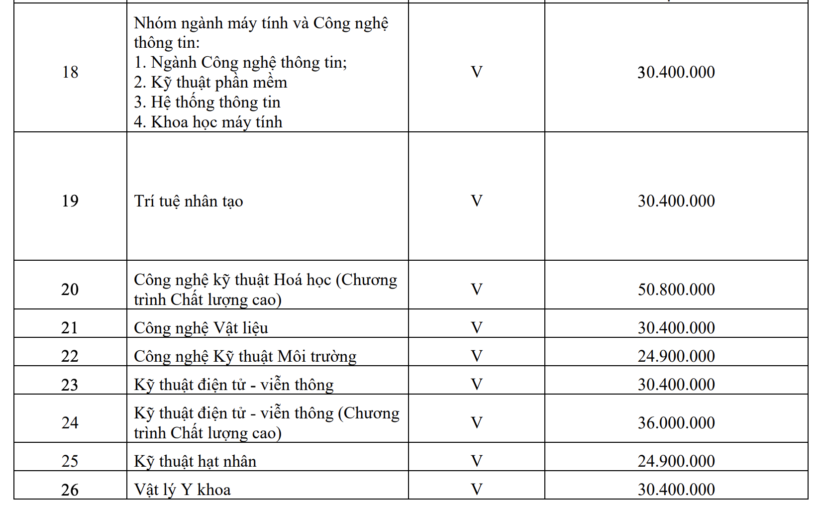 Trường ĐH công lập ở TP HCM công bố học phí lên tới 53 triệu đồng/năm - Ảnh 4.