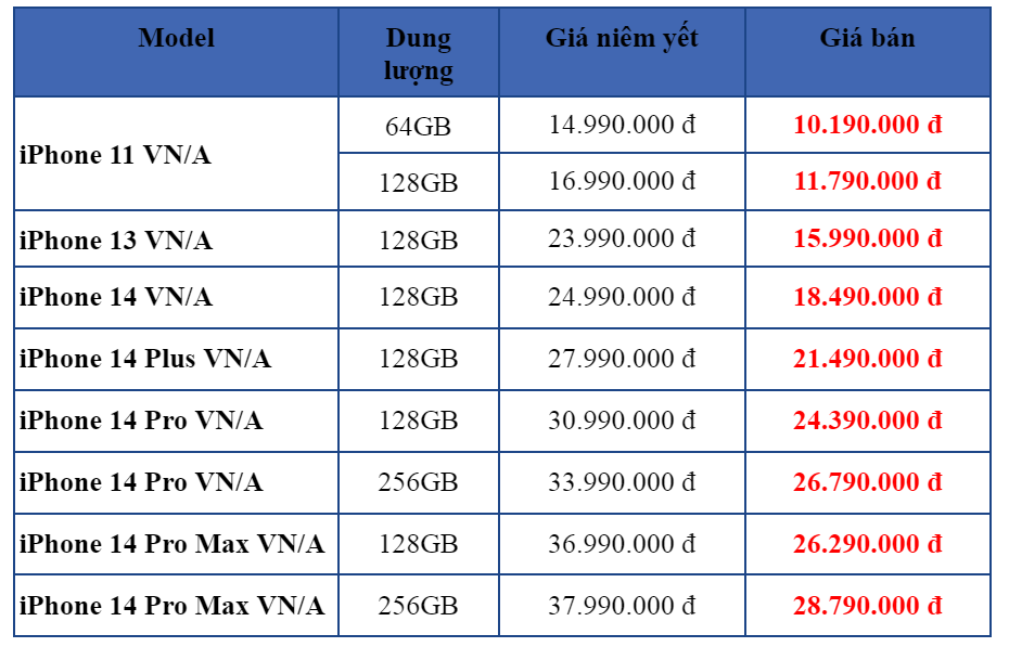 iPhone tại Việt Nam rao bán “rẻ hơn các loại rẻ”, giá iPhone 14 Pro Max phá đáy, chuyện gì đang xảy ra? - Ảnh 2.