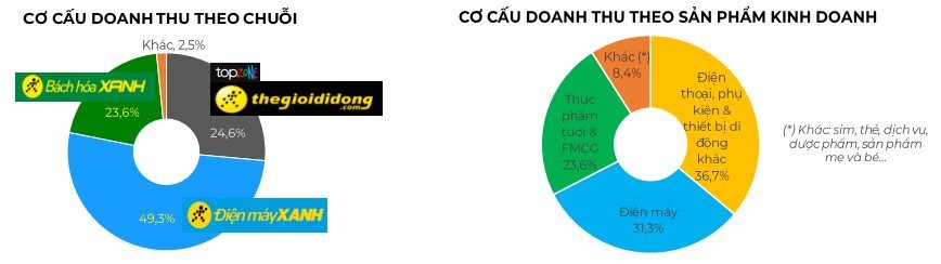 Chủ tịch Nguyễn Đức Tài: Chiến lực cạnh tranh bằng giá khiến các đối thủ &quot;rên xiết&quot;, mảng online của TGDĐ sẽ tăng trưởng mạnh hơn thị trường - Ảnh 2.