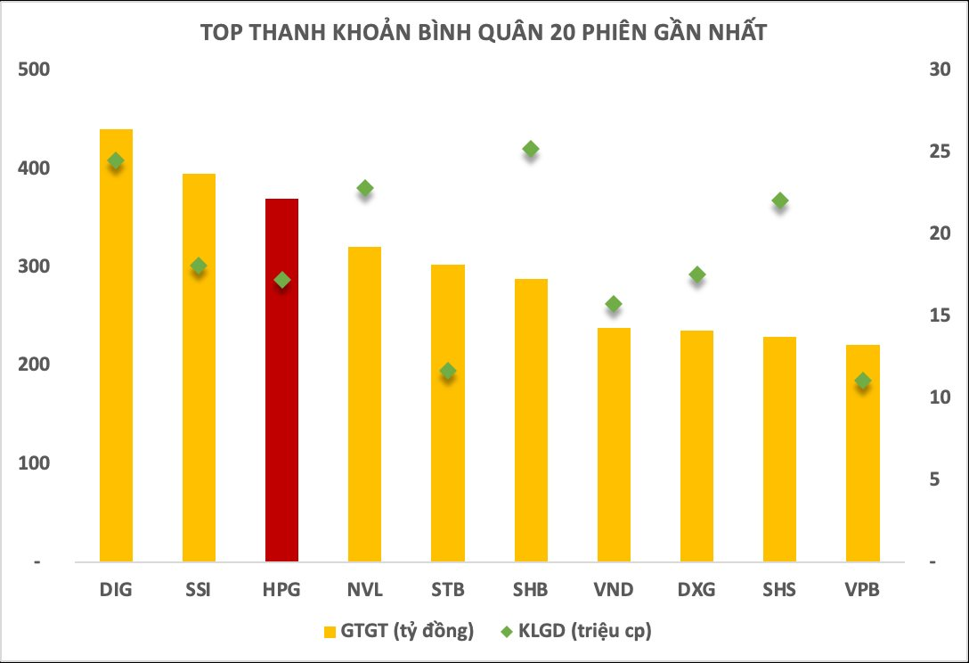 Cổ phiếu quốc dân Hòa Phát (HPG) tăng một mạch lên đỉnh 8 tháng, từ tay ngang tới cá mập trên sàn chứng khoán 