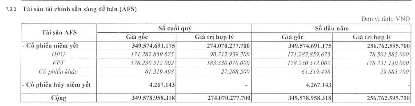 Cổ phiếu quốc dân Hòa Phát (HPG) tăng một mạch lên đỉnh 8 tháng, từ tay ngang tới cá mập trên sàn chứng khoán 