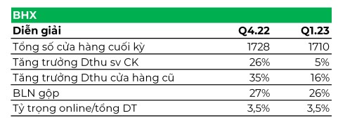 Chủ tịch Nguyễn Đức Tài nói về quyền CEO Bách hóa Xanh: Chúng tôi không bổ nhiệm một ông &quot;Data Guide&quot; lên làm CEO! - Ảnh 3.