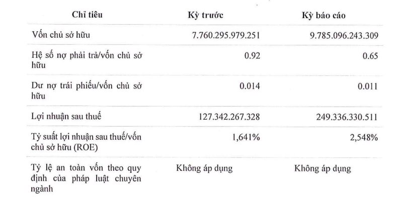 Tập đoàn có tiếng của 