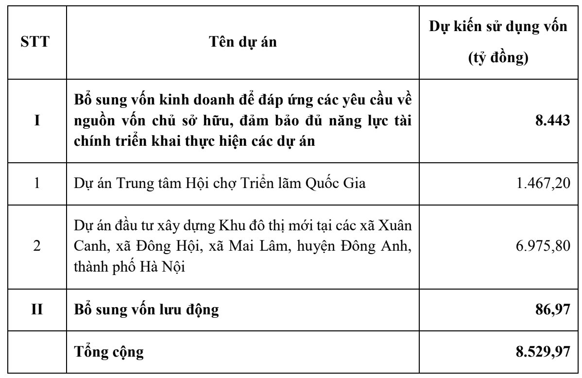 VEFAC (VEF) muốn tăng vốn thêm 8.500 tỷ đồng, triển khai dự án Trung tâm Hội chợ Triển lãm Quốc Gia và Khu đô thị Đông Anh