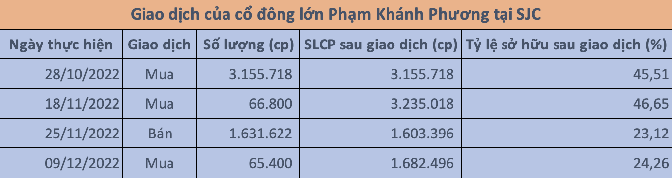 Tuyên bố đầu tư dài hạn không lướt sóng, nam ca sĩ “Chiếc khăn gió ấm” vẫn chốt lãi hàng triệu cổ phiếu Sông Đà 1.01, "bỏ túi" gần 7 tỷ đồng - Ảnh 1. Tuyên bố đầu tư dài hạn không lướt sóng, nam ca sĩ “Chiếc khăn gió ấm” vẫn chốt lãi hàng triệu cổ phiếu Sông Đà 1.01, "bỏ túi" gần 7 tỷ đồng - Ảnh 1.