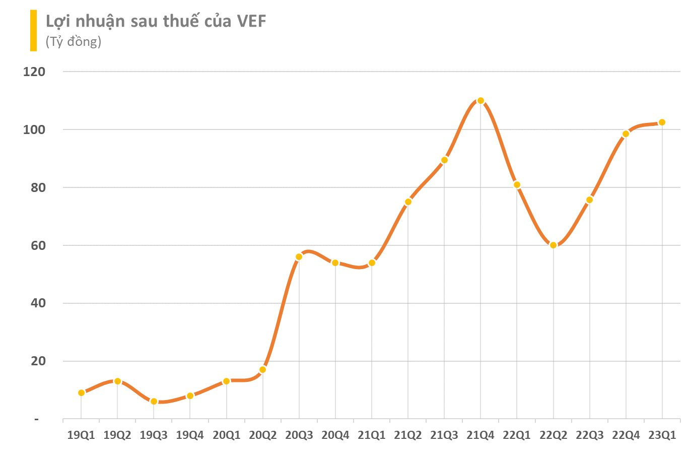 Cổ phiếu công ty con của Vingroup tăng 80% trong 1 tháng, ngay trước thềm xin cổ đông nâng vốn điều lệ gấp 6 lần - Ảnh 4.