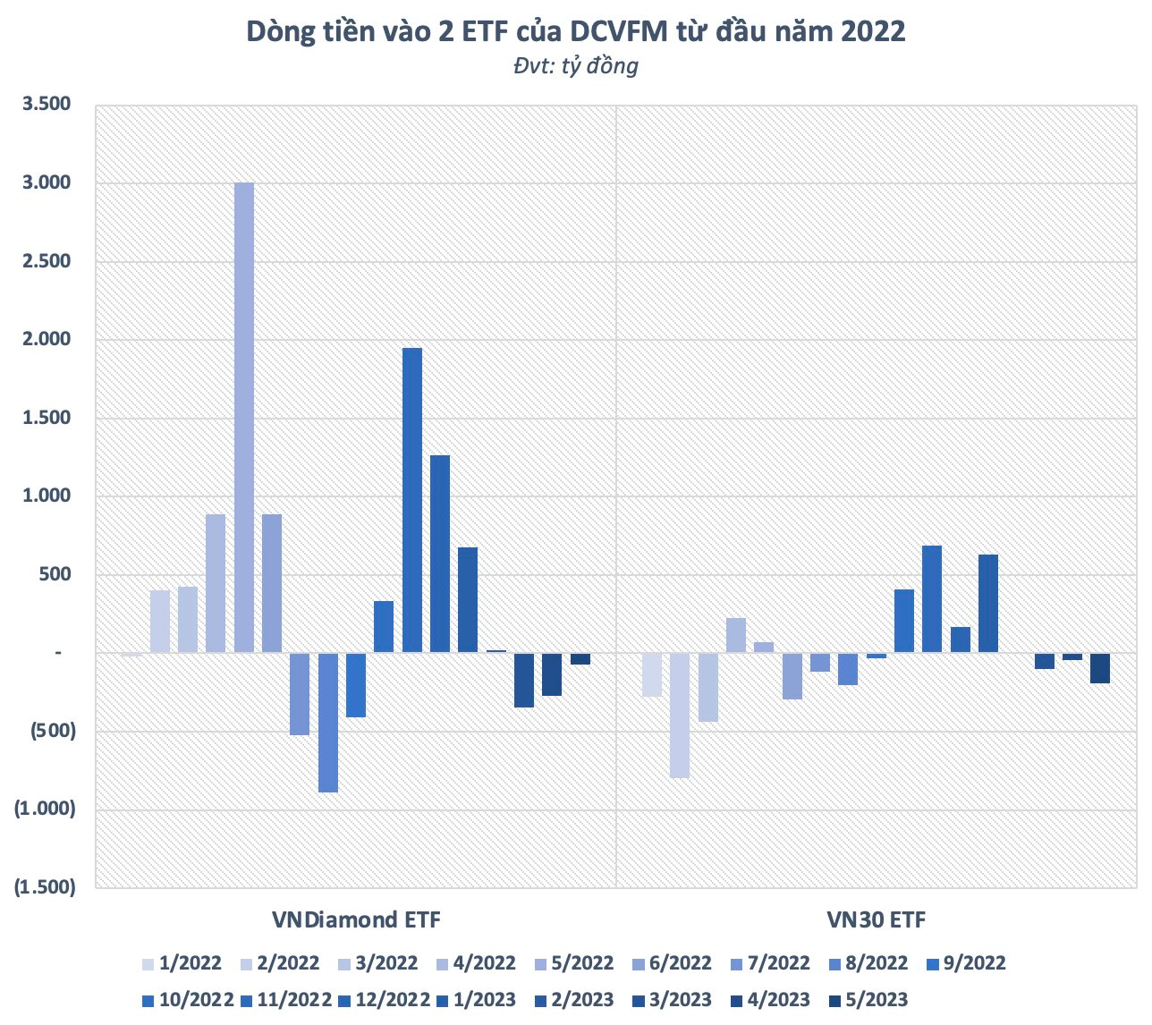 Liên tục “xả hàng” mạnh, lượng chứng chỉ quỹ ETF của Việt Nam trong tay người Thái xuống thấp nhất từ đầu năm - Ảnh 3.