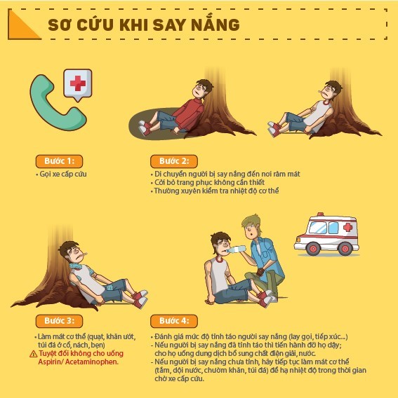 Nắng nóng kéo dài nhiều người nhập viện vì say nắng, say nóng: Bác sĩ mách nước xử trí - Ảnh 4.